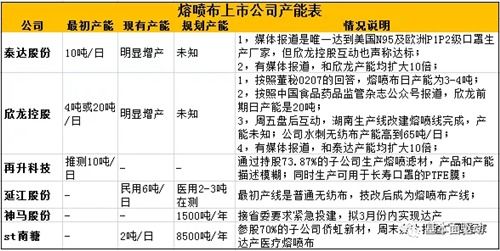 口罩產業鏈中的真受益環節 聚焦熔噴布與金發科技(600143)的炒作邏輯