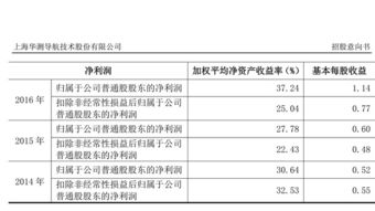 頑皮技術的引領者 華測導航300627分析報告